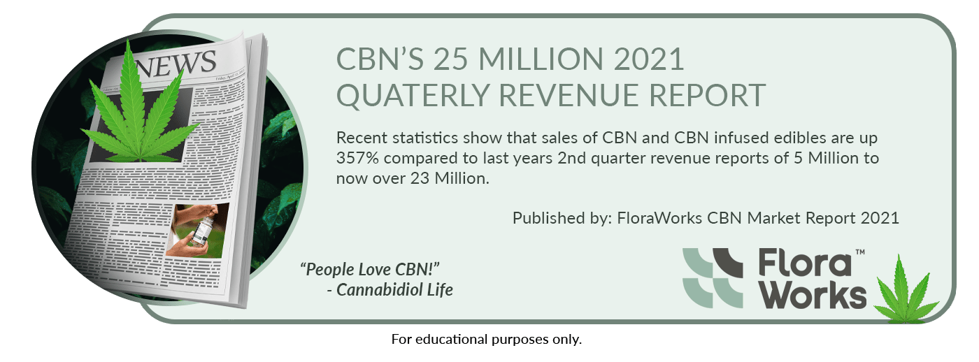 2021-national-cbn-quarterly-revenue-stats-flora-works