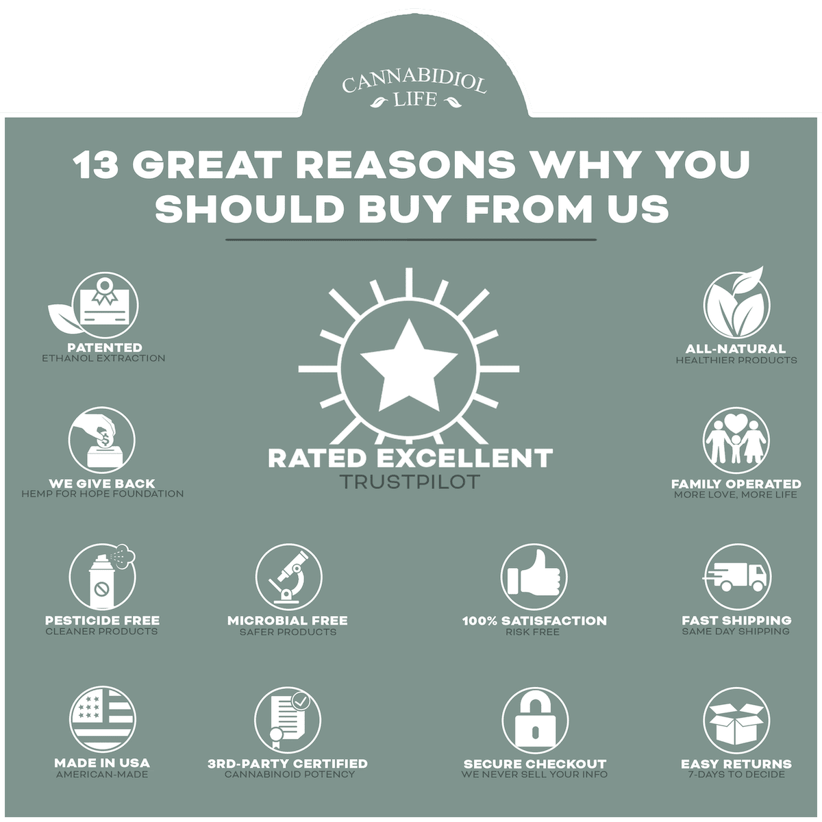 13 Gründe, warum Sie bei uns kaufen sollten