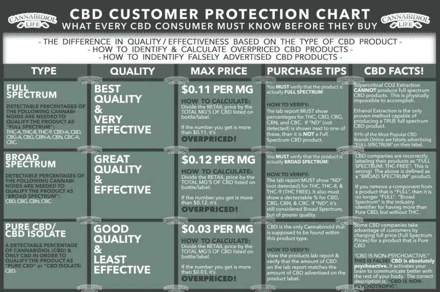 Customer Cbd Buying Guide: Types, Quality, Prices, Purchase Tips And Facts