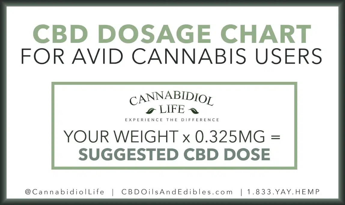 Suggested Cbd Dose For Avid Cannabis Users Based On Weight