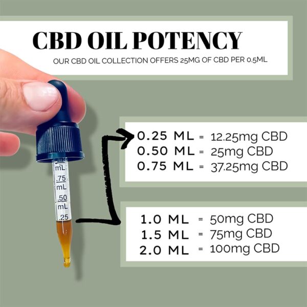 Guía de potencia de aceite de Cbd orgánico de espectro completo por ml