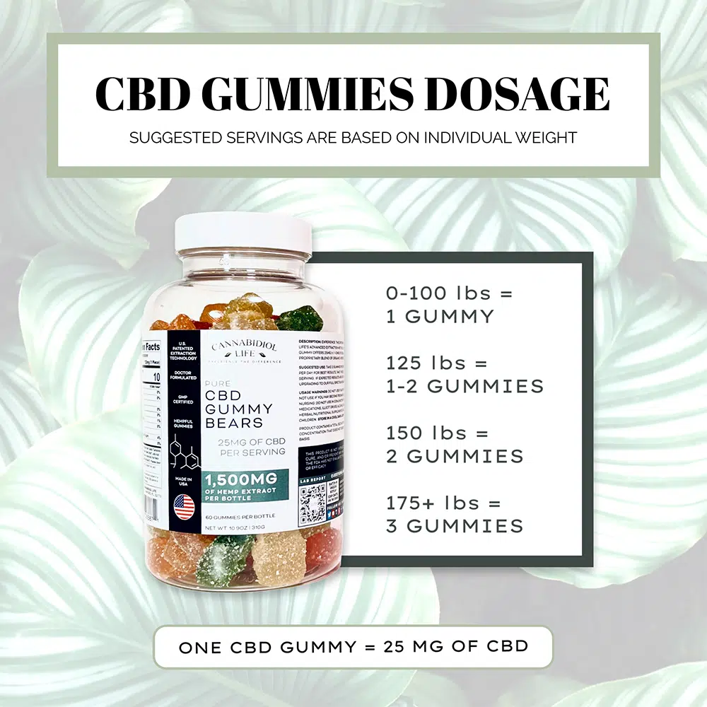 CBD Gummy Bears Dosage Chart