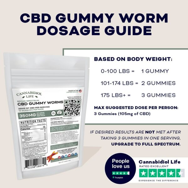 Guia de dosagem de vermes gomosos CBD