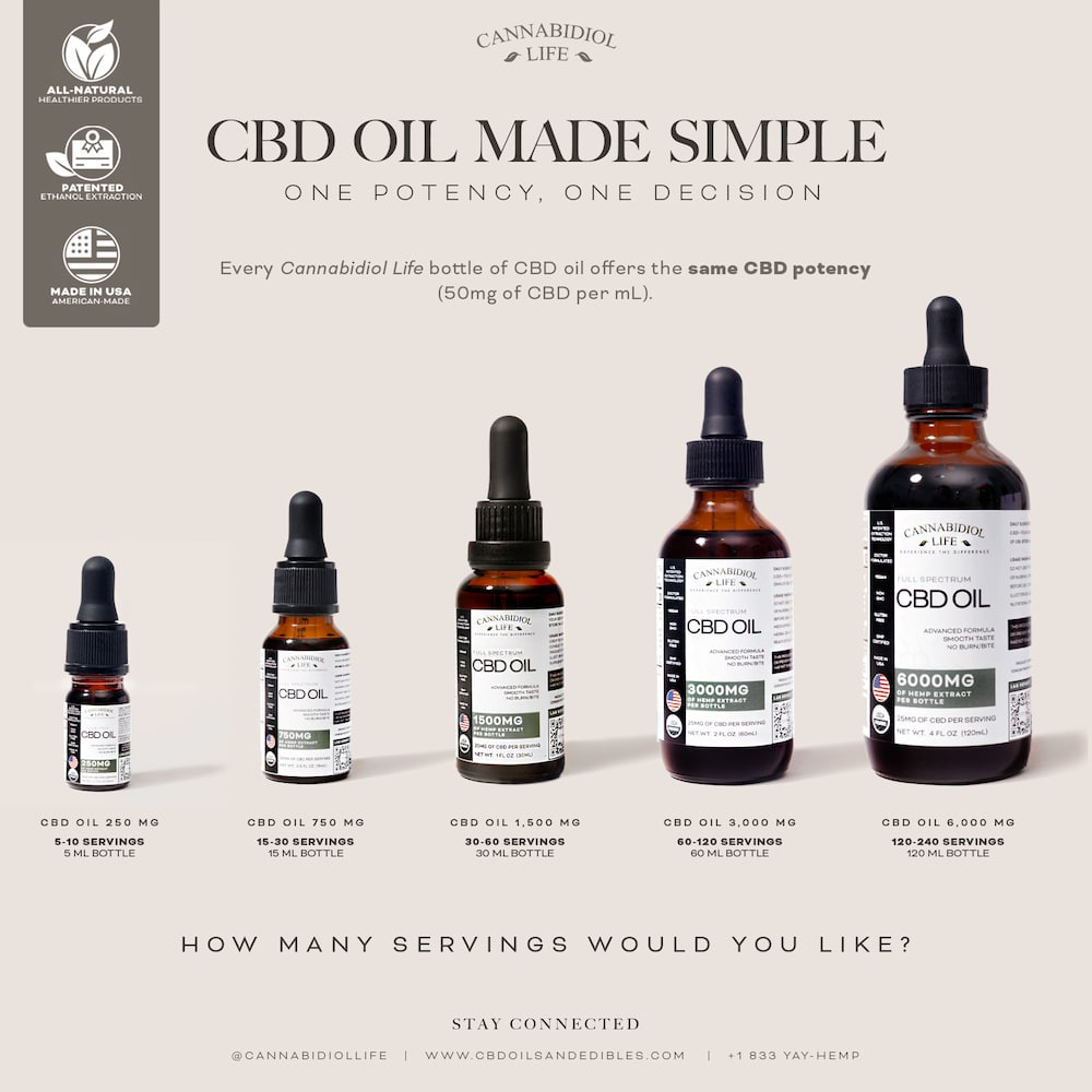 Five Different Sizes Of Cbd Oils And The Reasons Why Cannabidiol Life Always Puts The Customer First.