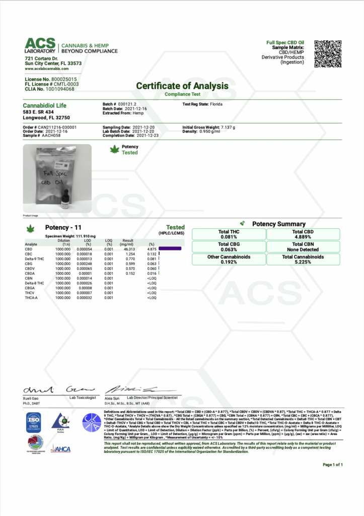 Full Spectrum CBD oil 3rd Party Lab Test Results: Batch 030121.2 - 2022