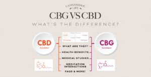 cbg vs. cbd detaillierter cannabinoid-überblick cannabidiol-leben