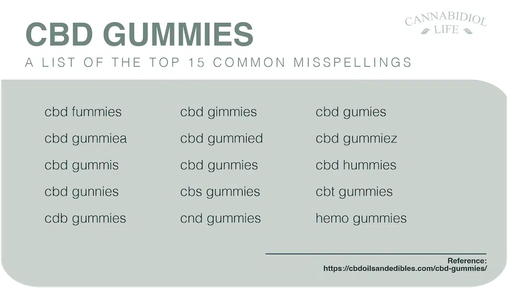 2022 List of the 15 Most Common Typos of the Term "CBD Gummies"