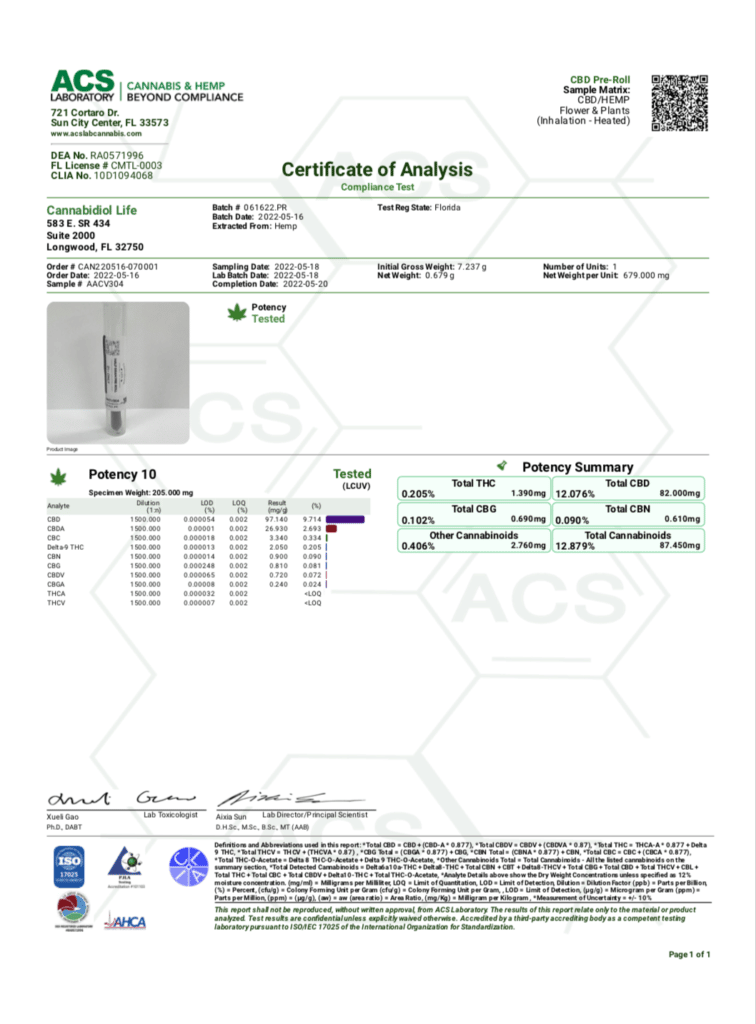 CBD Pre-rolls third-party lab test results from ACS Laboratory: Successful Inspection. Cannabinoid Potency Has Been Verified.