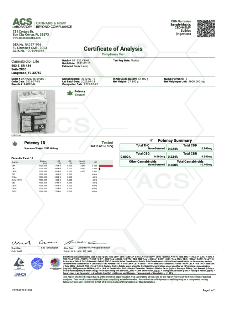 CBN Gummies - COA - Batch 071522.CBNG