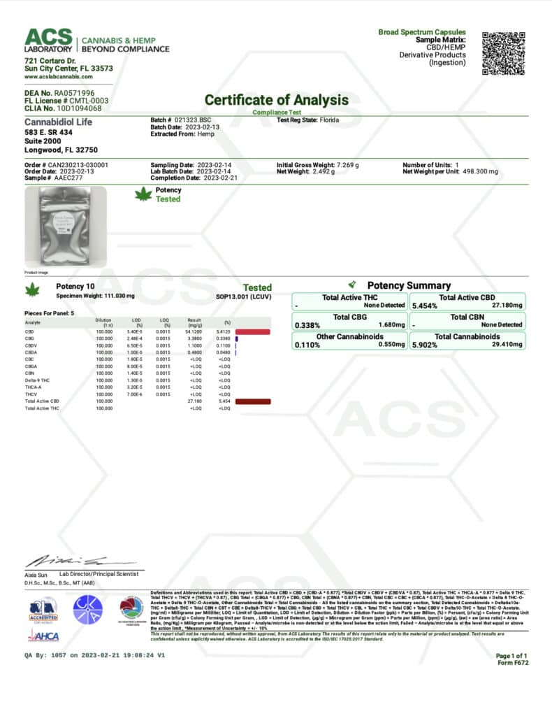 A successful February 2023 third party lab test conducted by DEA-Licensed ACS Laboratory for Cannabidiol Life's Broad Spectrum CBD Softgels.