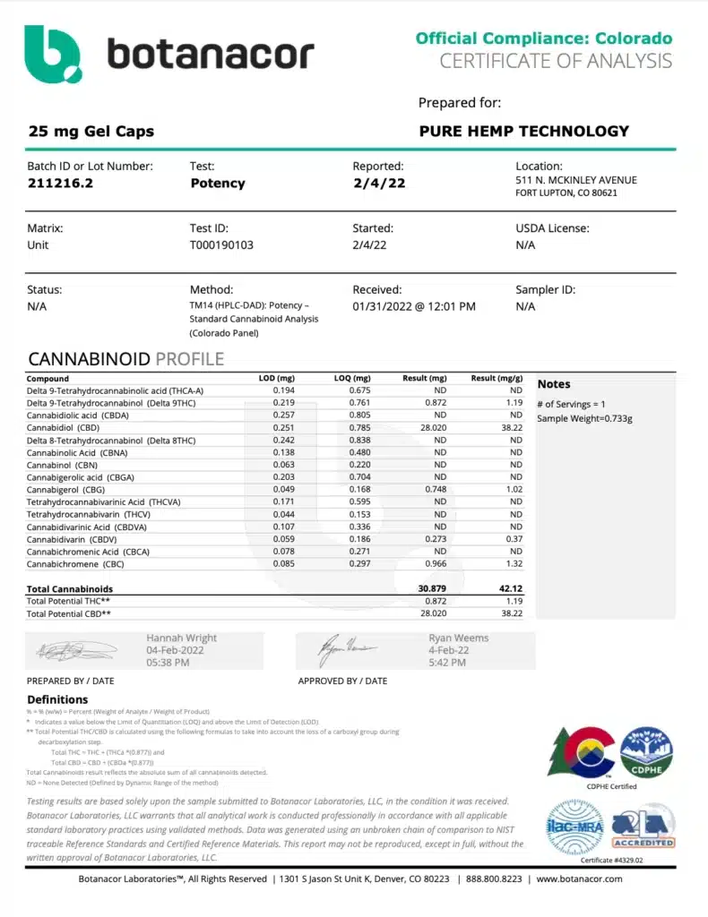 third party lab report batch 211216.2 full spectrum cbd capsules cannabinoid potency report provided by Botanacor.
