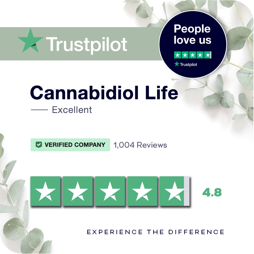 Trustpilot Rating For Cannabidiol Life: Excellent. Verified Company With 1,004 Reviews And A 4.8 Out Of 5-Star Rating. Badge Indicating &Amp;Apos;People Love Us&Amp;Apos; On Trustpilot. Text At The Bottom Reads &Amp;Apos;Experience The Difference,&Amp;Apos; With Green Eucalyptus Leaves Decorating The Background.